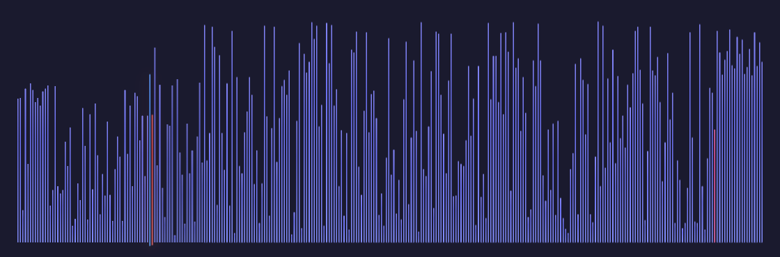 Sort Viz